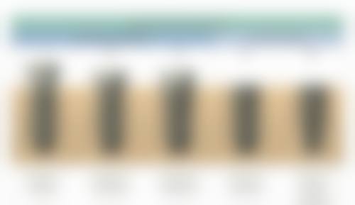 专精团队护航，预约方式便捷效率高